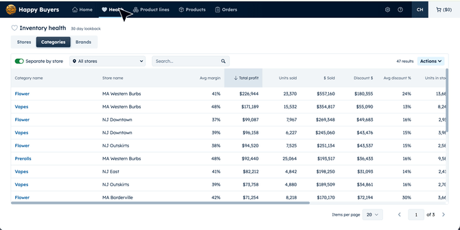 New-Feature-Brand-Performance-Category-Gif