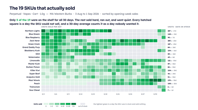 guide-accurate-orders-producline-heatmap1