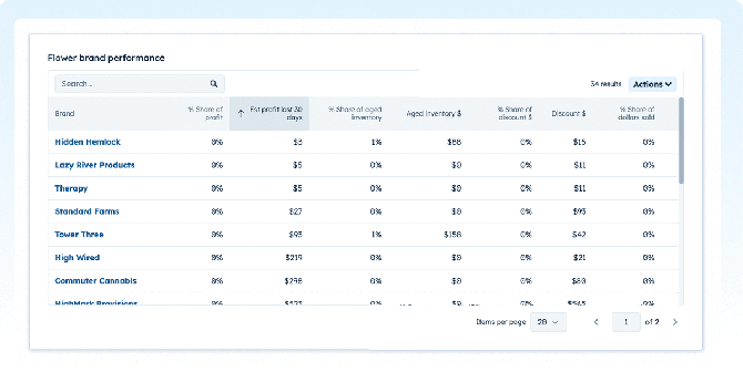 inventory-health-brand-performance-by-category