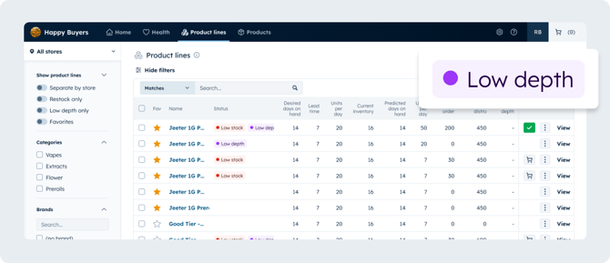 product-line-depth-1