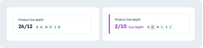 product-line-depth-3-strain-dominance