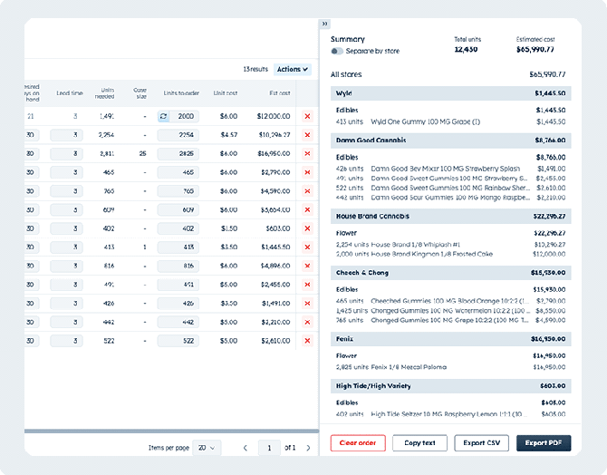 purchase-request-cart-summary